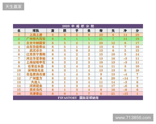 一目了然！2026赛季中超16队完整30轮赛程，铁杆球迷快收藏转发！